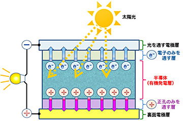 発電のしくみ