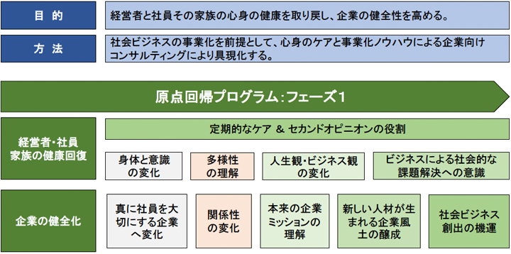 原点回帰プログラム